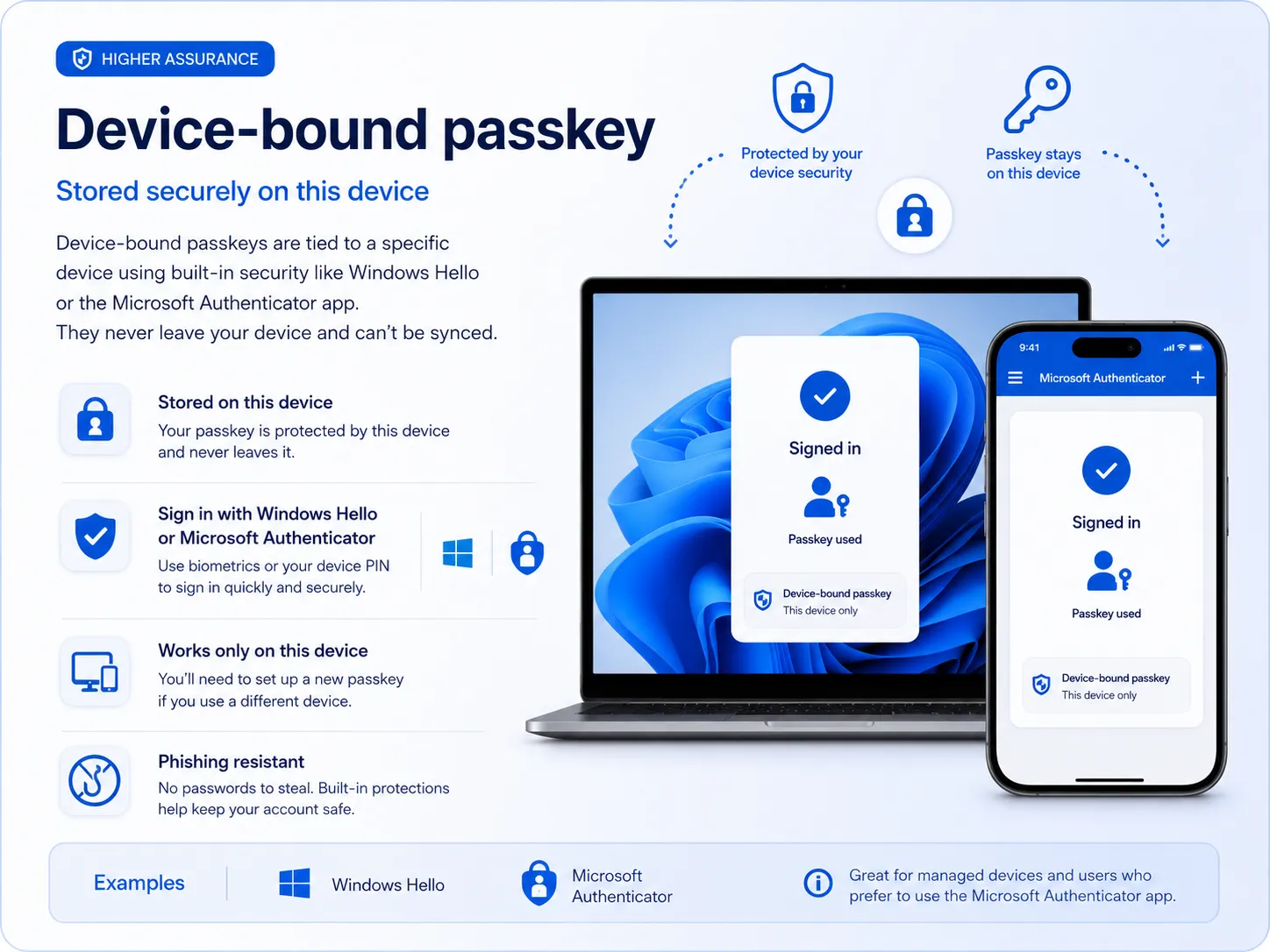 Device-bound passkey - stored securely on this device, using Microsoft Authenticator or Windows Hello for Business